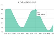 如何获取潮汐服务器密码? (如何获取潮汐表?)-虎跃云资讯网