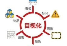 具体情况需视问题类型和紧急程度而定 (具体情况为)-虎跃云资讯网
