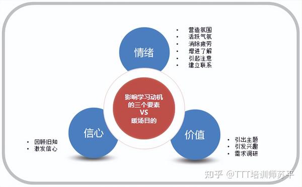 多个因素决定一个单元格的值