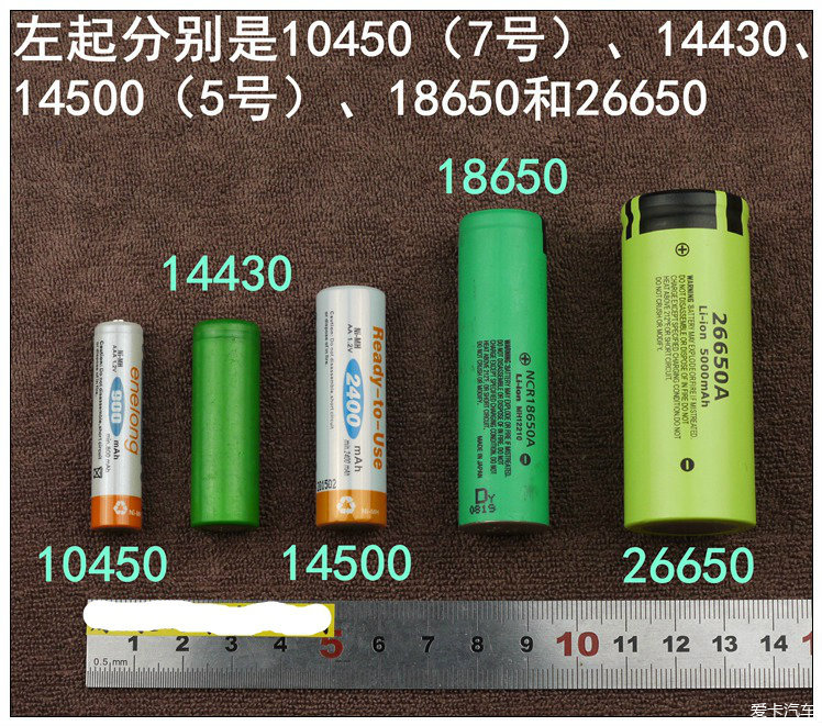 不同型号规格