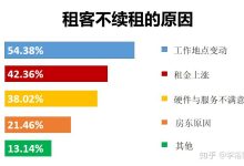 如何降低租用成本 (如何降低租用车辆返程空载)-虎跃云资讯网