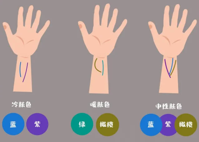 戴con