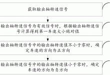 如何确定其速度与效率 (确定速率方程的四种方法)-虎跃云资讯网