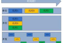 多线程技术在云服务器中的应用与影响 (多线程技术有什么优点)-虎跃云资讯网