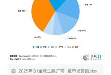 全球市场份额及影响力评估 (手机全球市场份额)-虎跃云资讯网