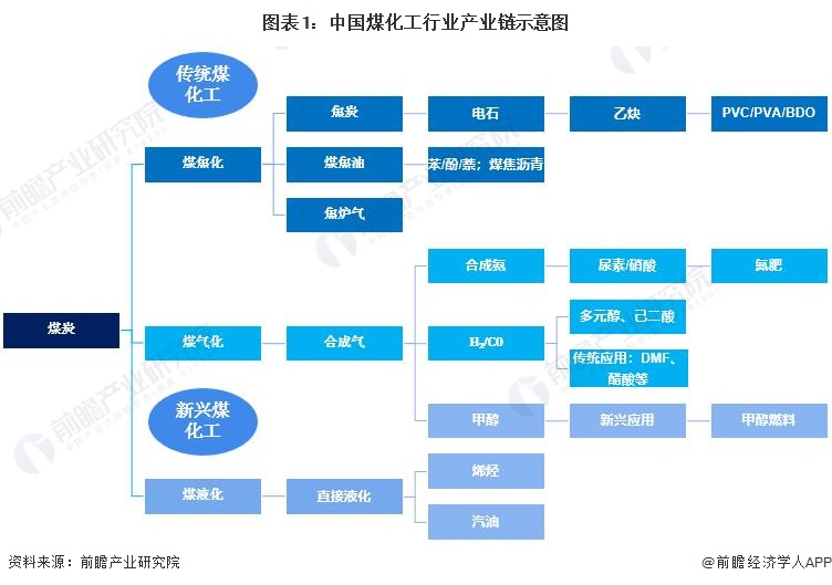 行业现状及其薪资结构概览