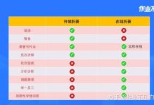 解析托管成本构成 (托管指的是)-虎跃云资讯网