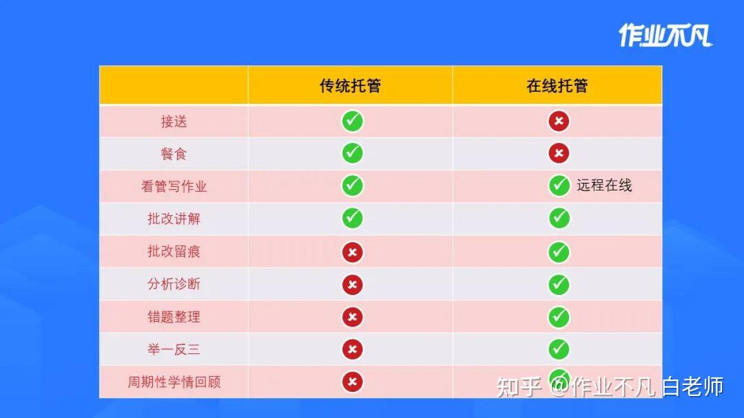 托管指的是