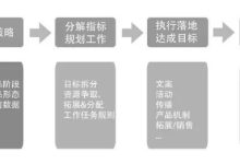 运营成本分析 (运营成本分析报告)-虎跃云资讯网
