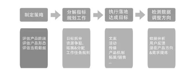 运营成本分析