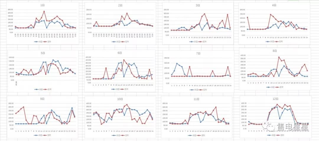 最新报价与市价的关系