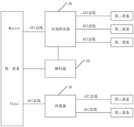 axis2服务端