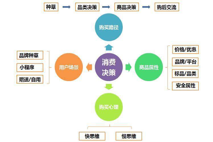 多个因素决定一个单元格的值