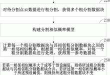 分割成：云服务器：探索最佳宽带配置策略 | 如何选择适合您的云服务器宽带，保障网络流畅体验？-虎跃云资讯网