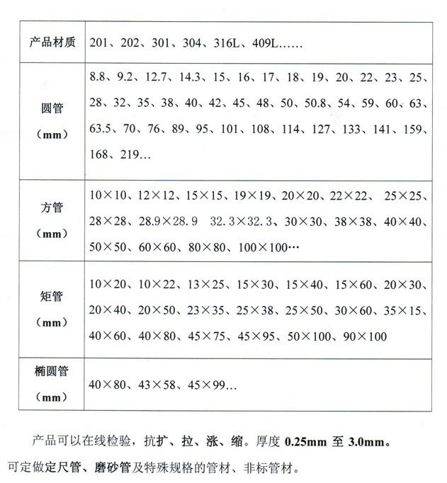 各种规格配置的徐州阿里云服务器报价展示