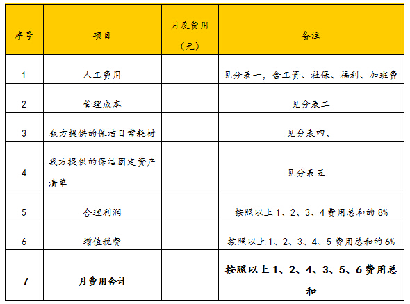 清洗费属于什么费用