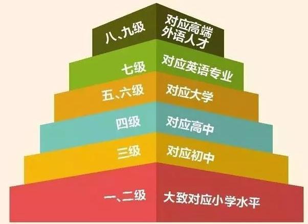 等级划分与角色成长