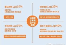 购买前必须了解的注意事项 (购买前必须了解的信息)-虎跃云资讯网