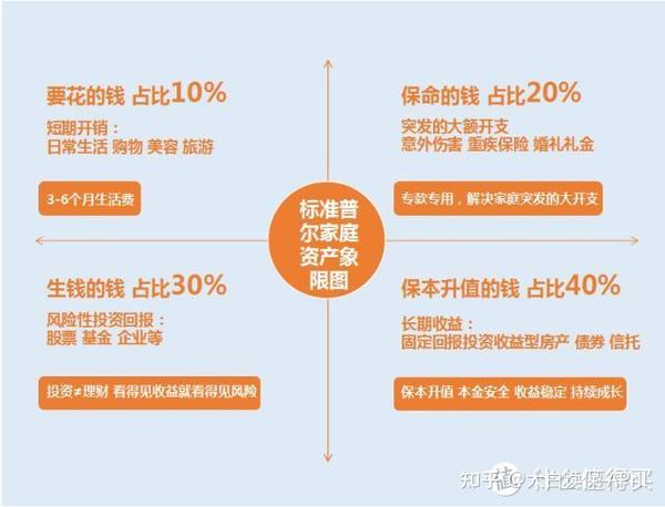 购买前必须了解的信息