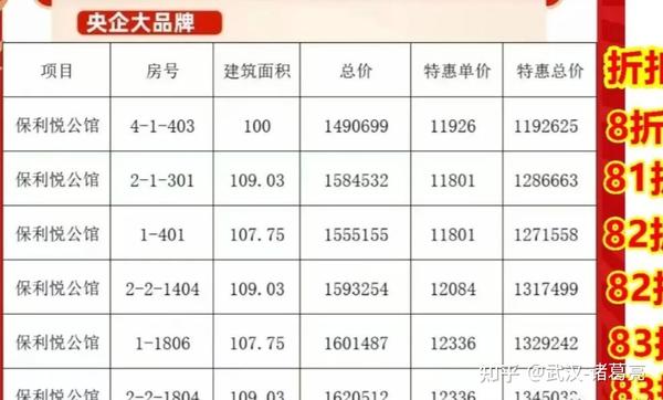 独家价格