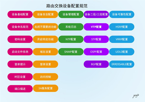 解析服务器规格的影响因素
