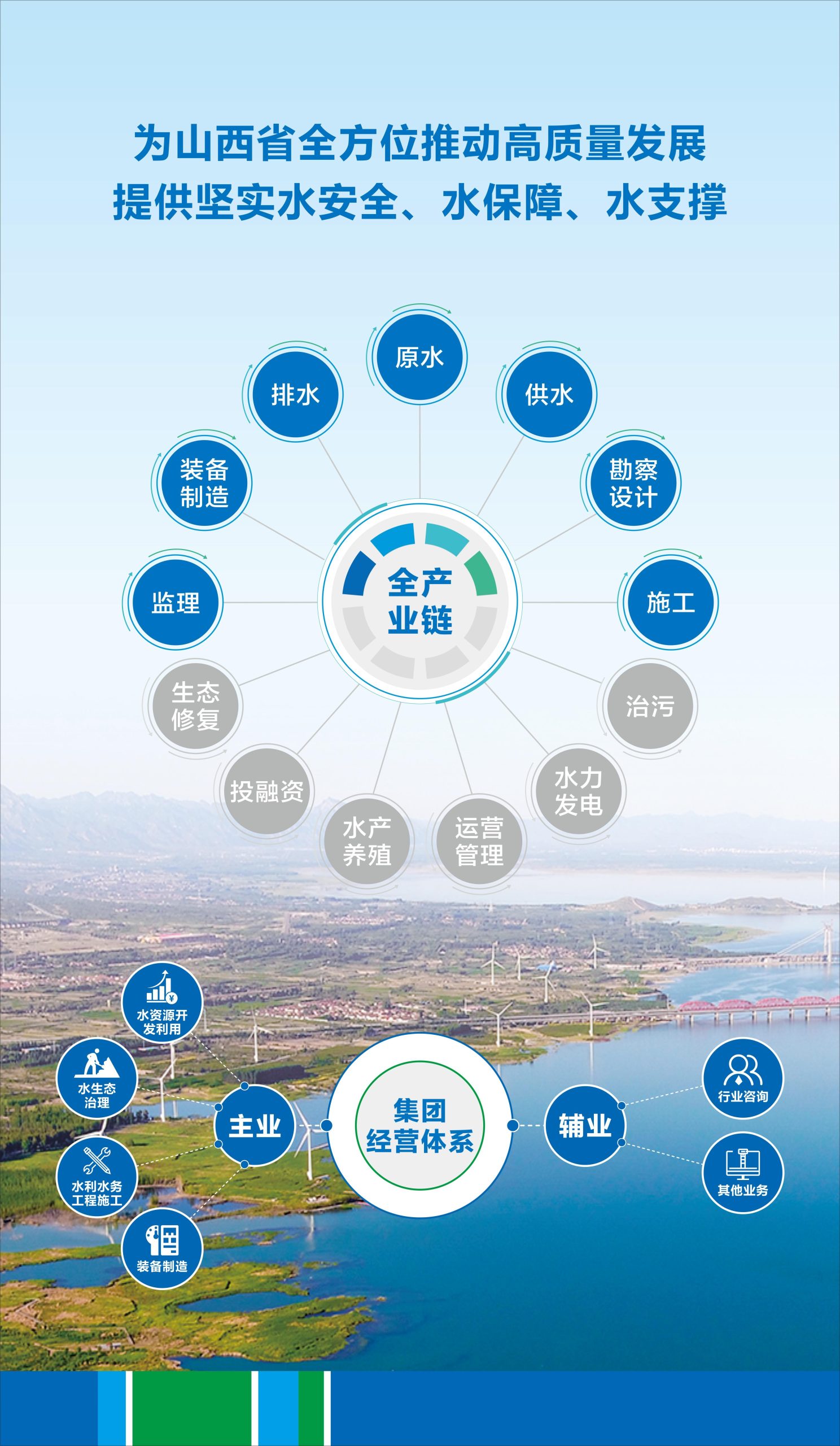 各业务板块与什么有关