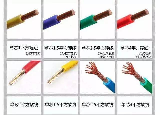 不同型号与配置的差异