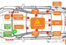 功率与能耗分析-虎跃云资讯网