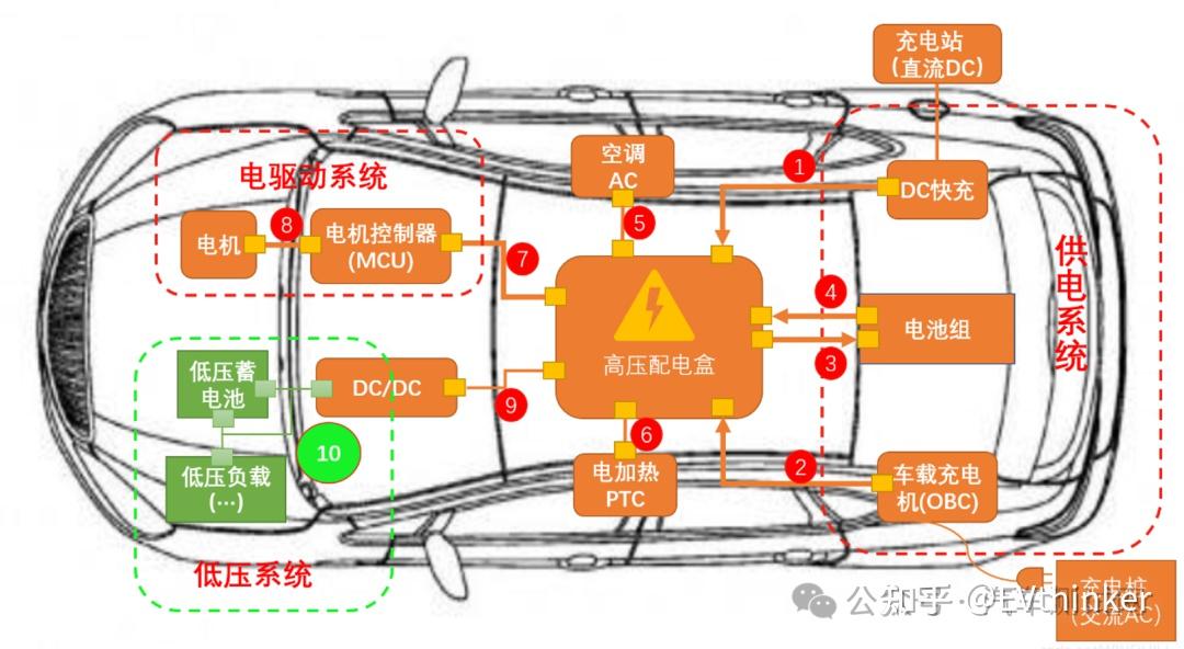 功率与能耗分析