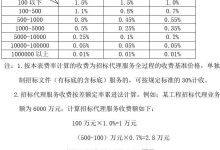 代理费用与服务质量关系揭秘 (代理费用服务费包含的服务内容)-虎跃云资讯网