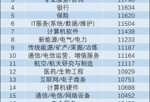 月入究竟多少？揭秘服务器挖矿的盈利内幕。 (月入多少合适)-虎跃云资讯网