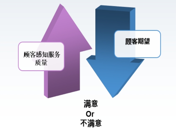如何决定服务器网线的插口数量及其限制因素