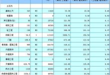 费用构成因素有哪些？ (费用构成因素有哪些)-虎跃云资讯网