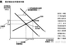 市场供需关系及折扣优惠全面解析。 (市场供需关系直接影响什么)-虎跃云资讯网