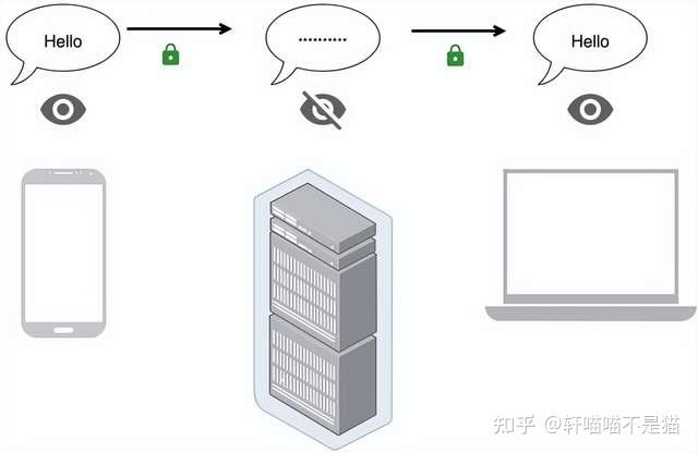 聊天服务器密码是多少