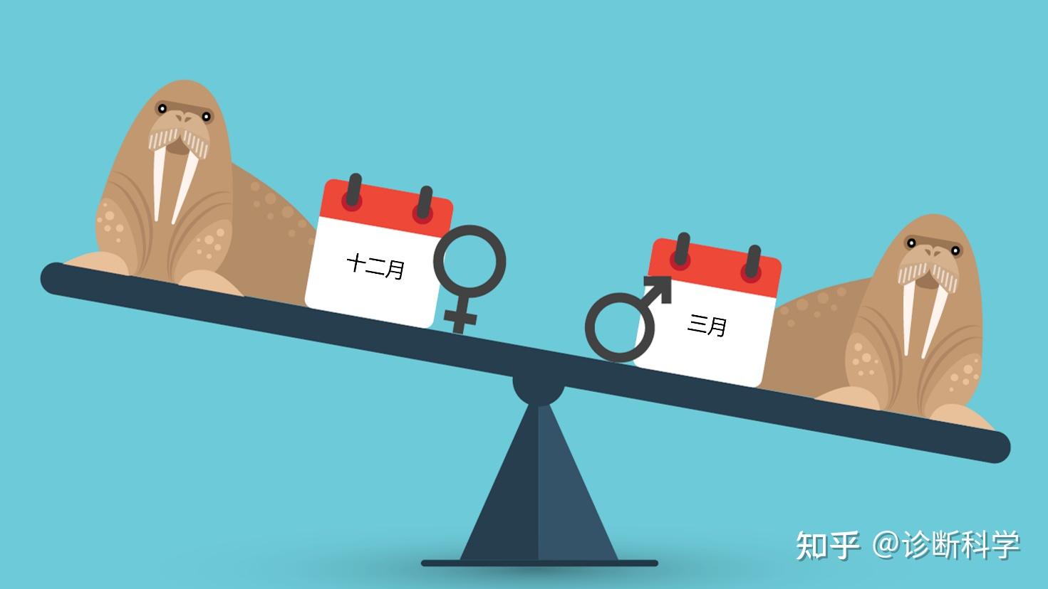多个因素考虑什么意思
