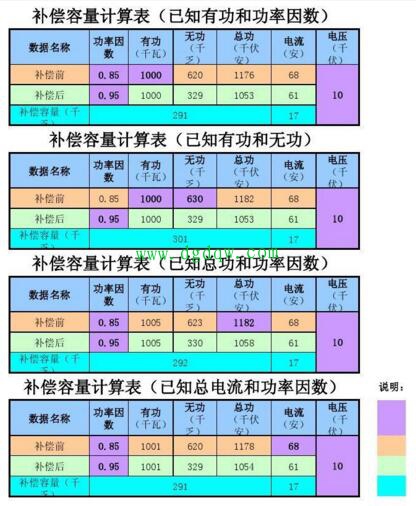 不同型号功率各异