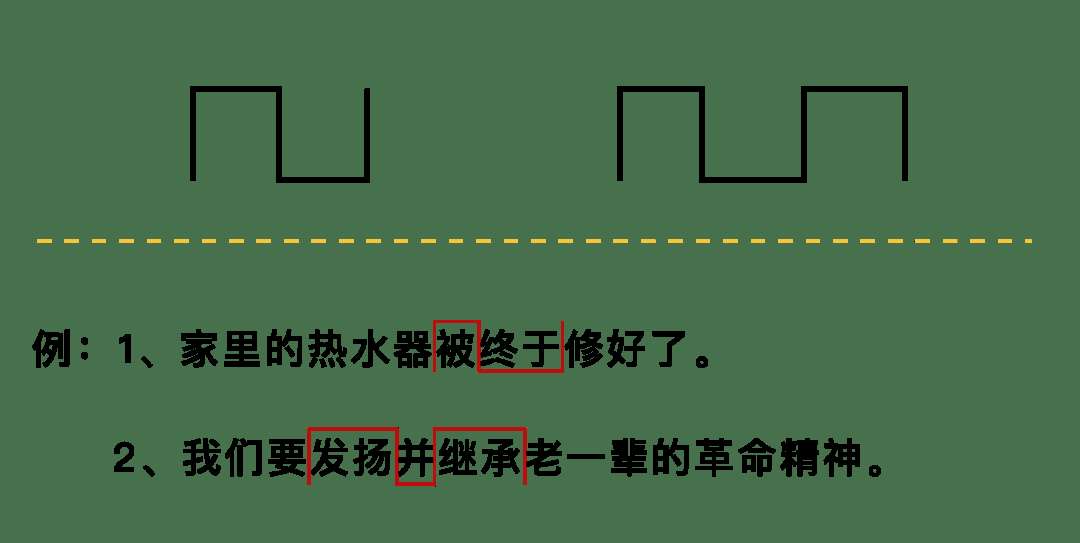 需要重新启动Tomcat服务器以使更改生效