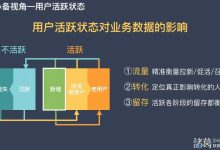 活跃的玩家群体特征及使用情况。 (活跃的玩家群怎么找)-虎跃云资讯网