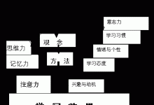 多种因素影响下的游戏服务器价格 (多种因素影响一个结果的模型)-虎跃云资讯网