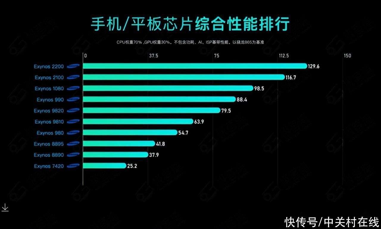 性能需求应具备哪些特点