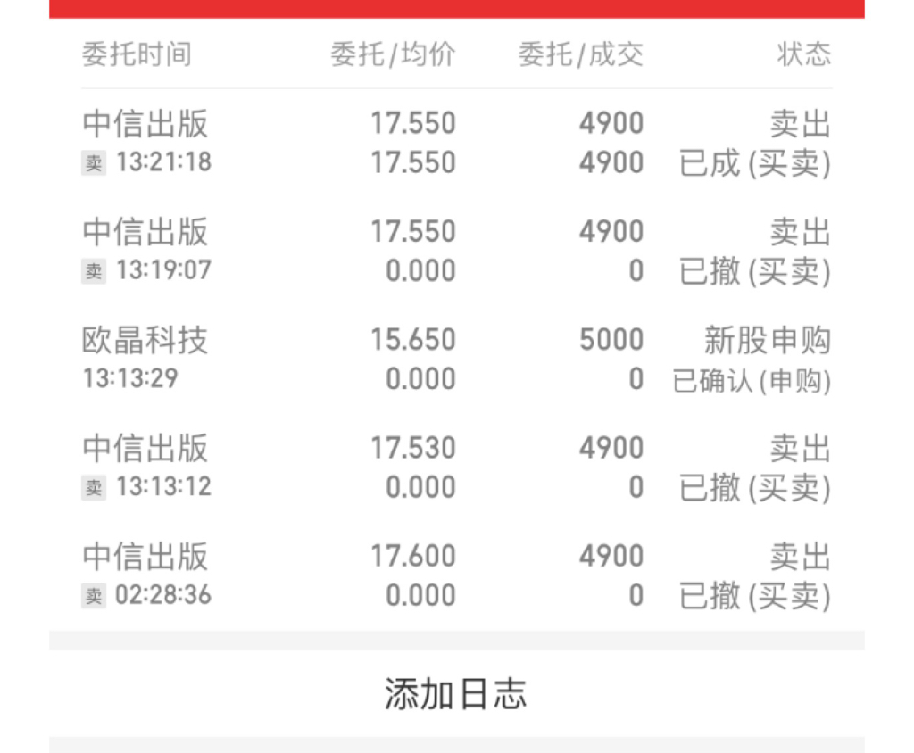 为您的预算做足准备
