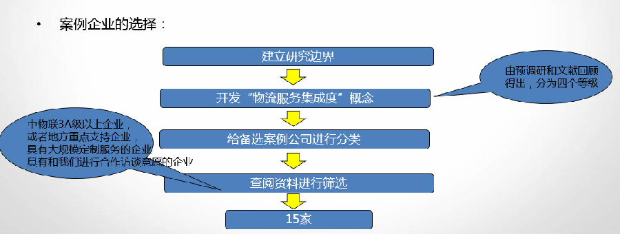 如何确定服务器出售价格