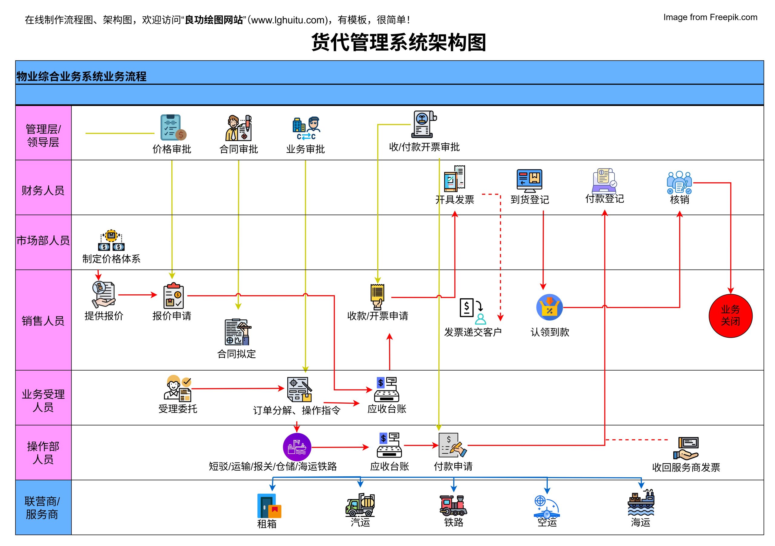 如何根据业务需求估算服务器设备数量