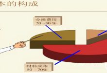 费用构成与价格走势 (费用构成是什么意思)-虎跃云资讯网