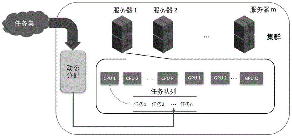 究竟需要多少台服务器支撑大规模运算