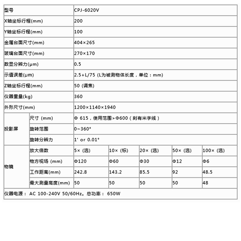 规格配置是什么意思