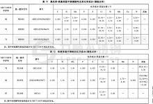 不同规格与材质下的服务器机柜重量考量 (不同规格与材料的关系)-虎跃云资讯网