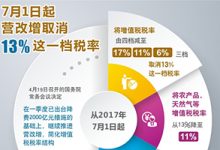 税率会根据服务内容不同而有所变化 (税率会不会改变)-虎跃云资讯网