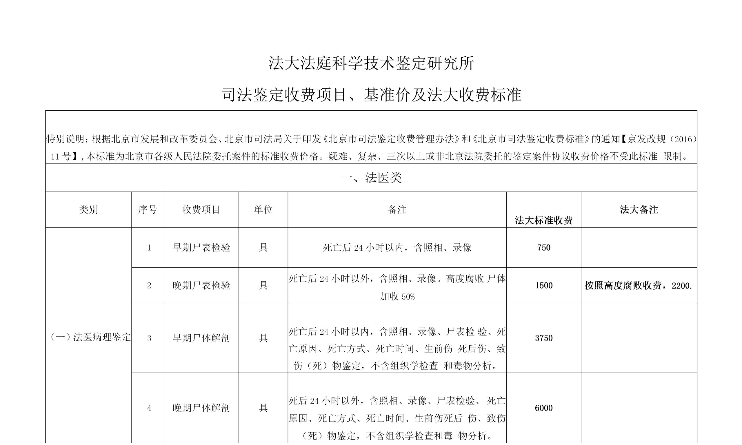 了解各项收费信息